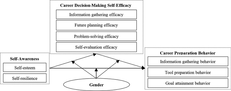 Fig. 1. Fig. 1.
