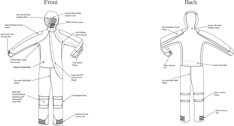 Fig. 3. Fig. 3.