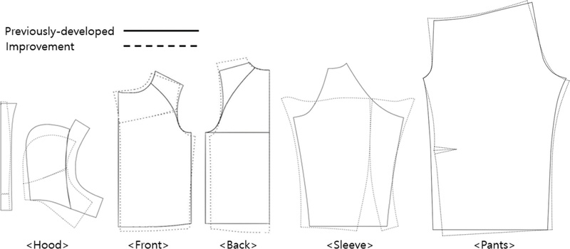 Fig. 9. Fig. 9.