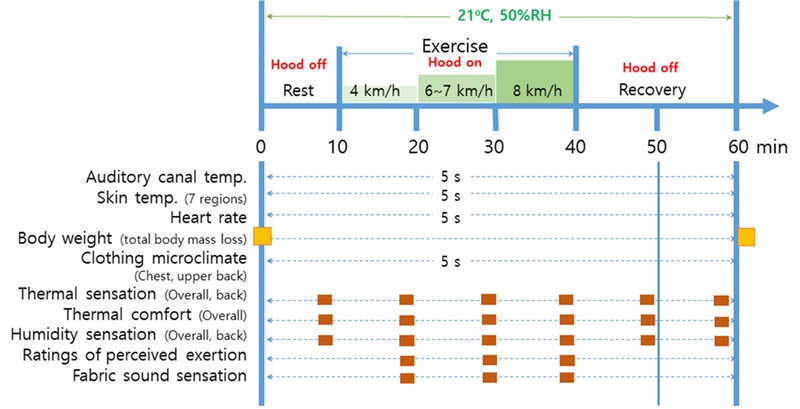 Fig. 1. Fig. 1.