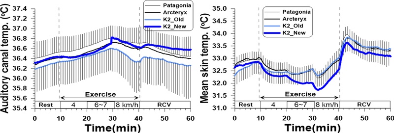 Fig. 2. Fig. 2.