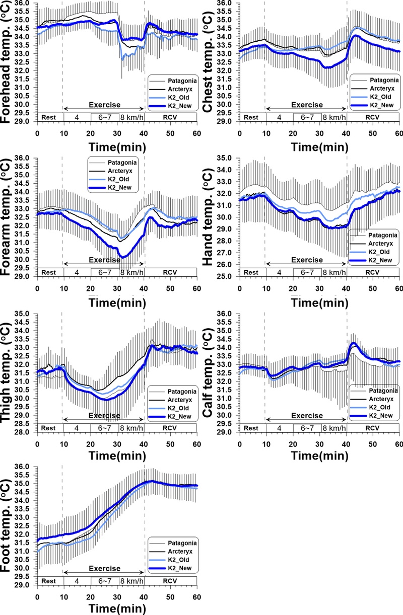 Fig. 3. Fig. 3.