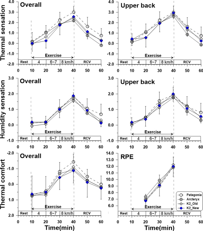 Fig. 6. Fig. 6.