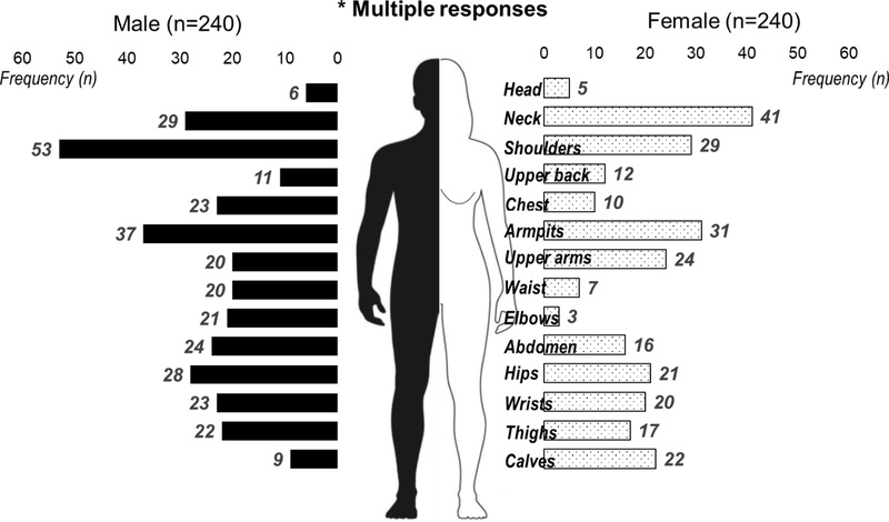 Fig. 3. Fig. 3.