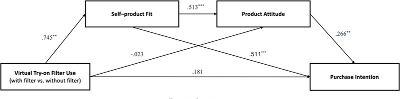 Fig. 3. Fig. 3.