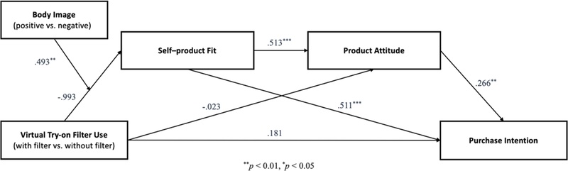 Fig. 5. Fig. 5.