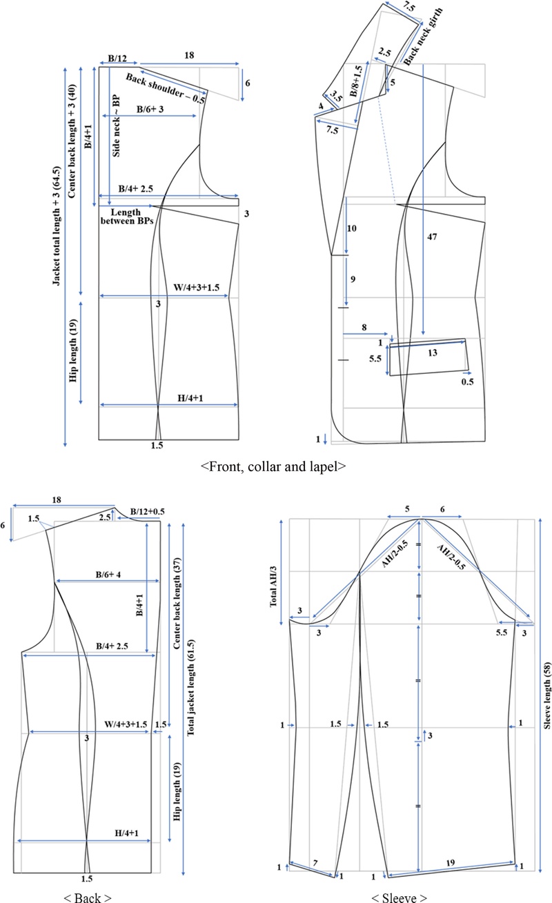 Fig. 3. Fig. 3.