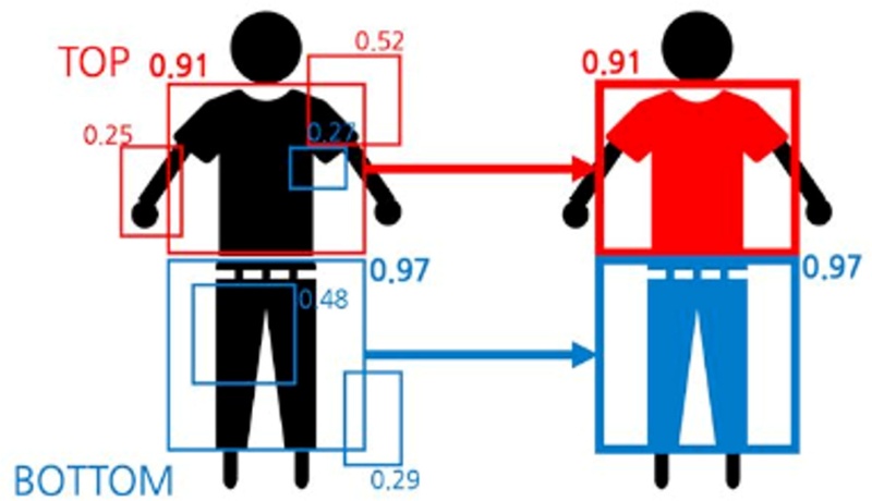 Fig. 2. Fig. 2.
