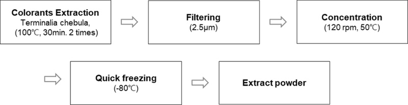 Fig. 1. Fig. 1.