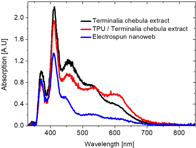 Fig. 4. Fig. 4.