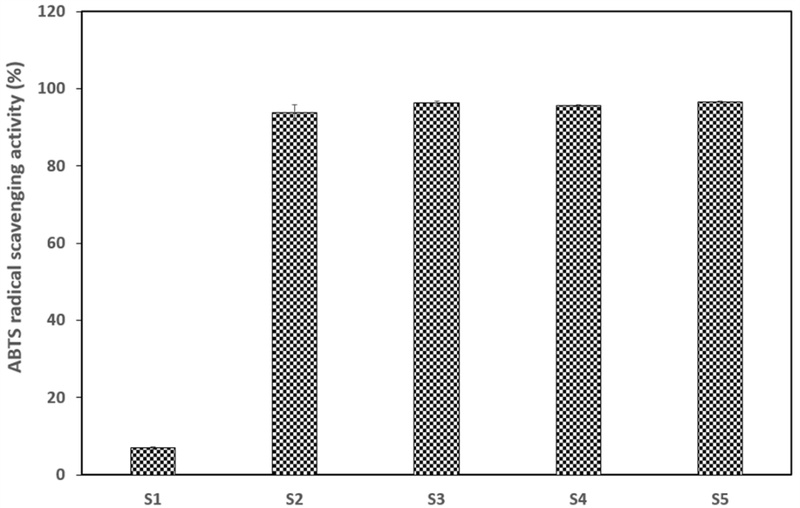 Fig. 6. Fig. 6.