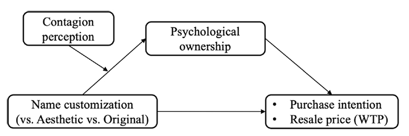 Fig. 1. Fig. 1.