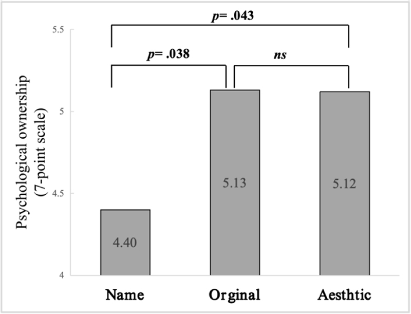 Fig. 3. Fig. 3.