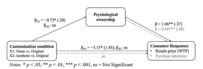 Fig. 5. Fig. 5.
