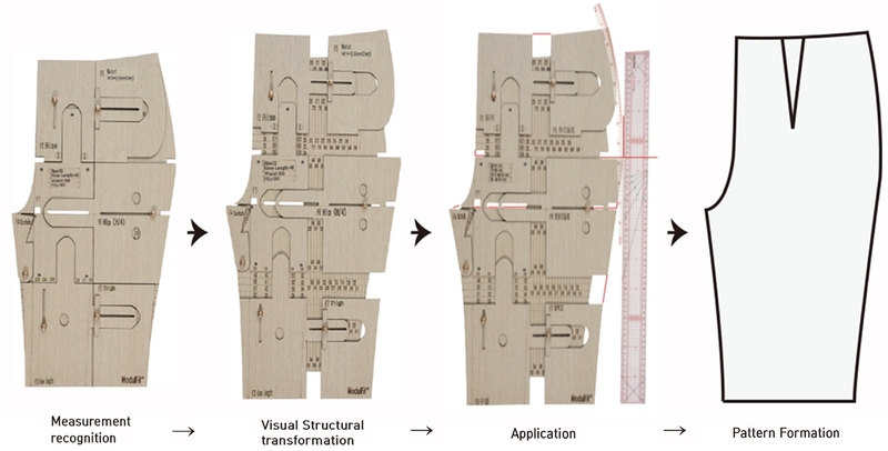 Fig. 3. Fig. 3.