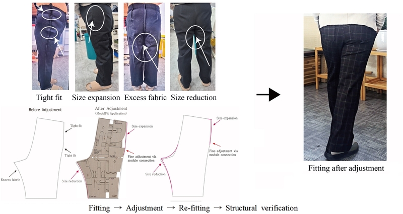 Fig. 6. Fig. 6.